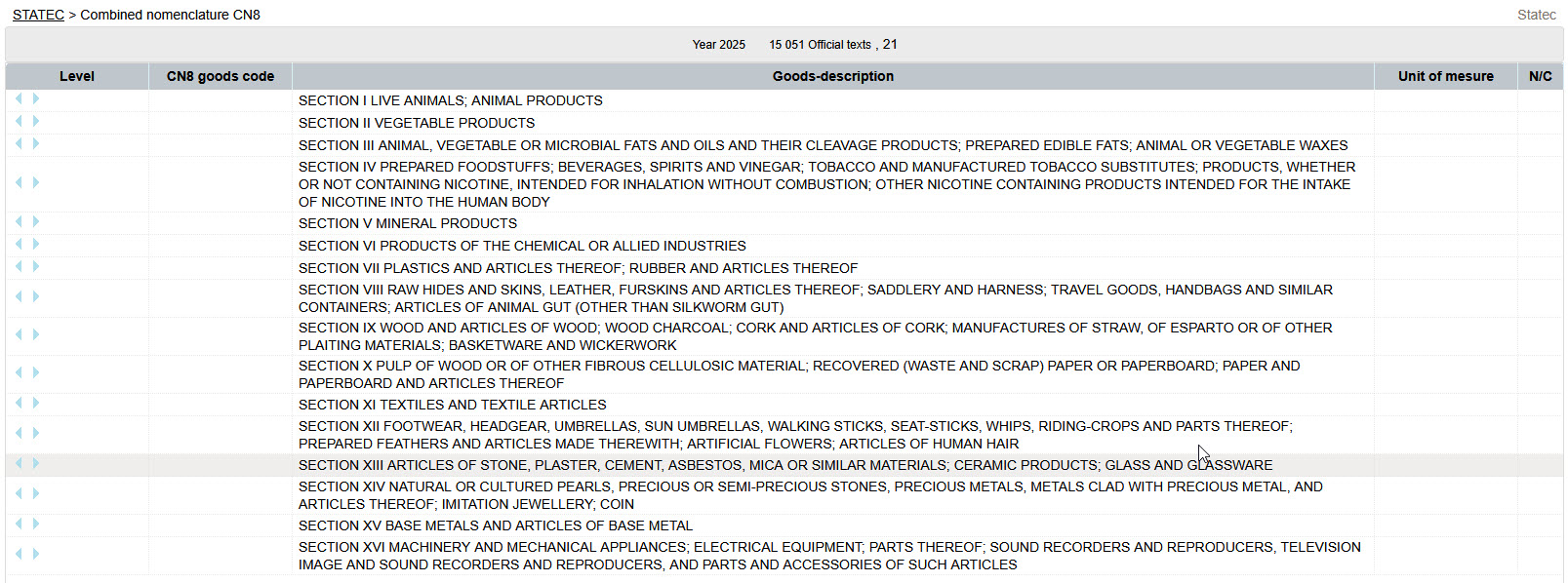 Nomenclature combinée NC8