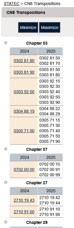 Nomenclature combinée NC8