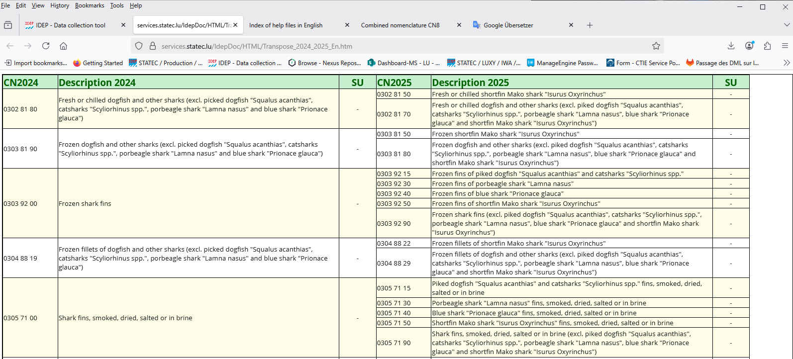 Nomenclature combinée NC8