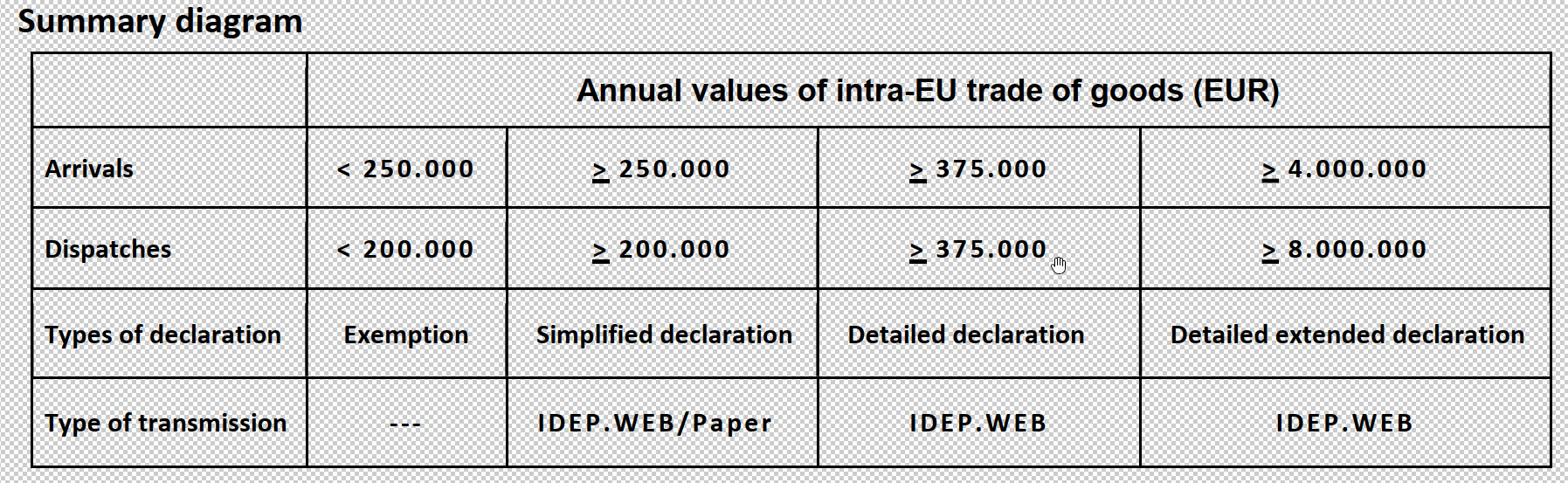 Page principal de Idep.Web