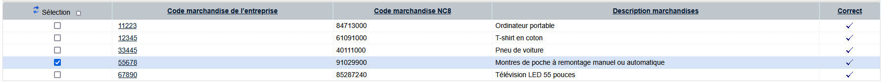 Code marchandise de l’entreprise