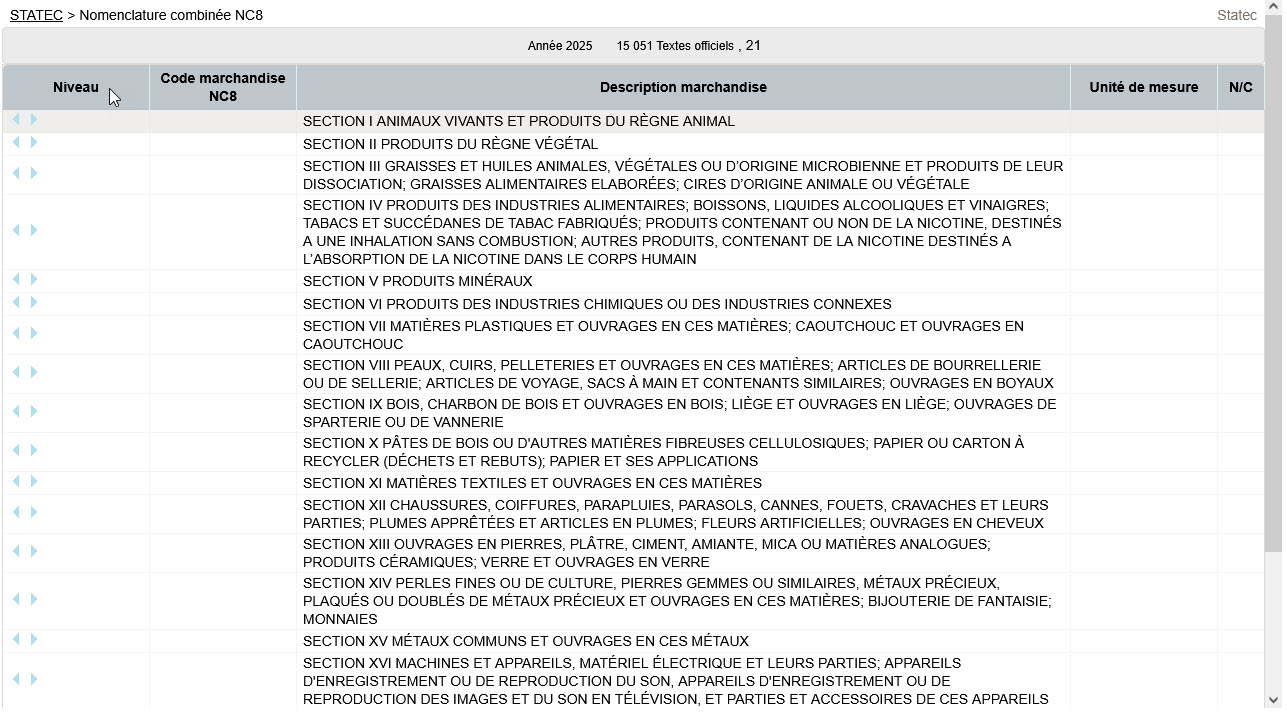 Nomenclature combinée NC8