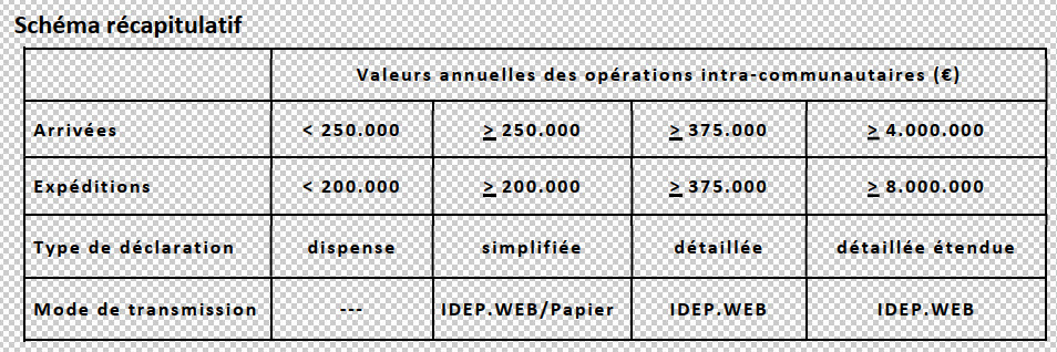 Page principal de Idep.Web